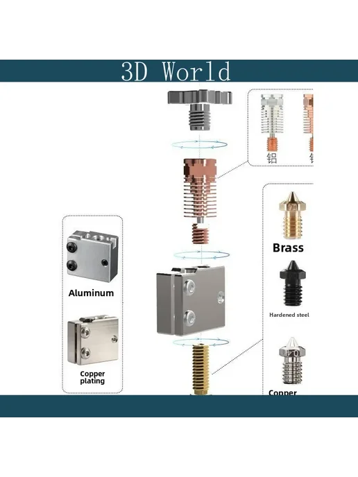 XMSJ Головка для 3D-принтера Suit 112V, MellowNF Suit four12V