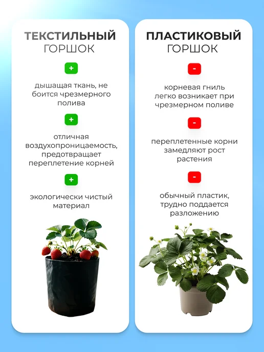 Floras Текстильный мешок-горшок для выращивания растений 15 л, 15 л, фото 7