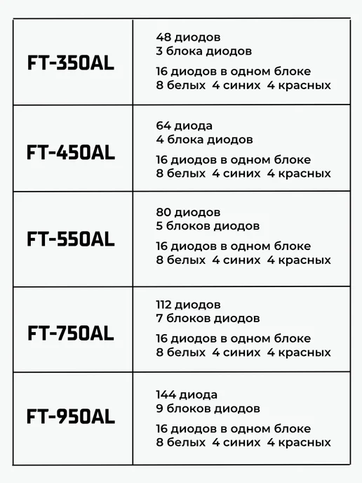 FISH TANK professional Светильник для растений, серый, фото 6