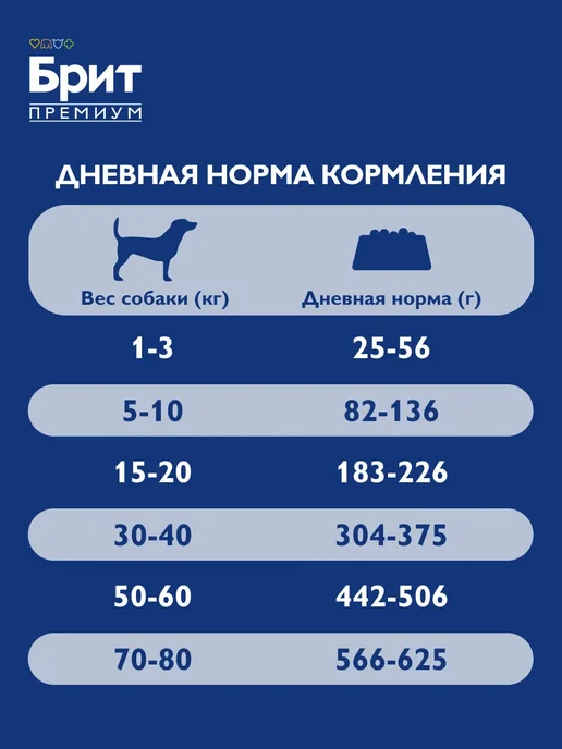 Сухой корм БРИТ ПРЕМИУМ для собак, индейка, лосось, 3 кг, фото 6