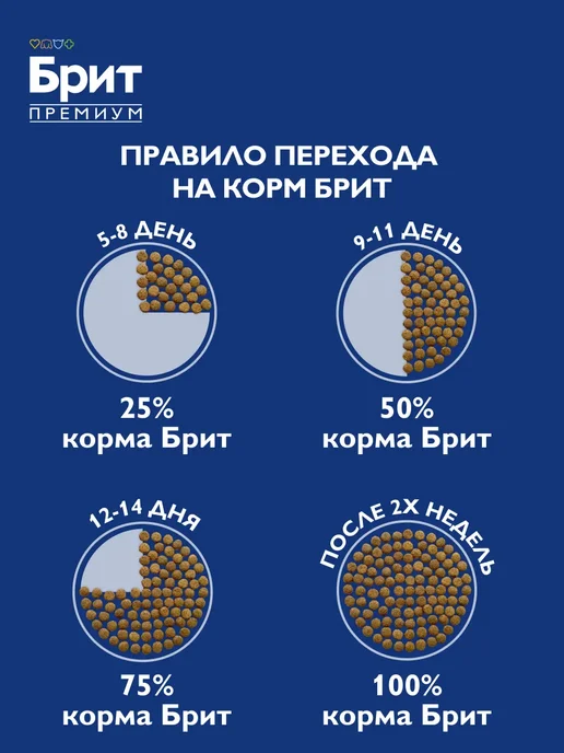 Сухой корм БРИТ ПРЕМИУМ для собак, индейка, лосось, 3 кг, фото 7