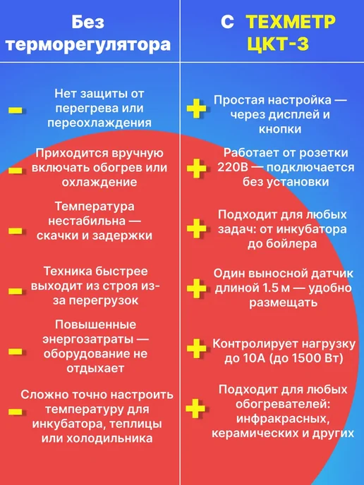 ТЕХМЕТР Терморегулятор термостат контроллер температуры -40+120C, черный, фото 4