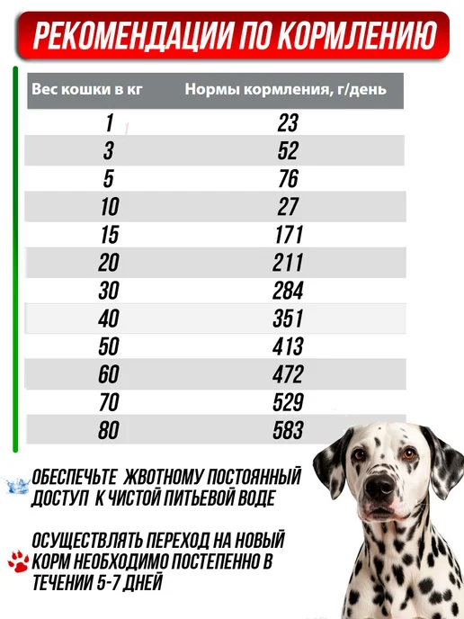 Сухой корм BLITZ Диетический Hypoallergenic для собак, 0,5 кг, фото 4