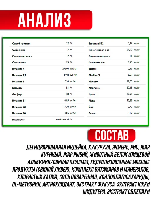 Сухой корм BLITZ Диетический Hypoallergenic для собак, 0,5 кг, фото 5