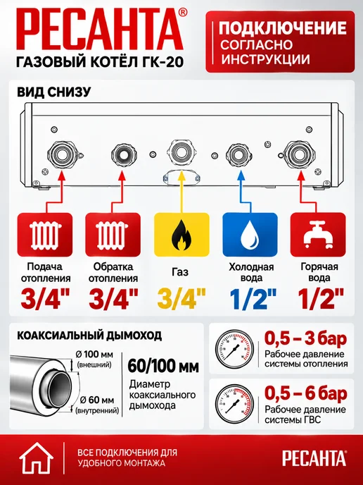 РЕСАНТА Газовый Котел Двухконтурный ГК-20, вариант, фото 7