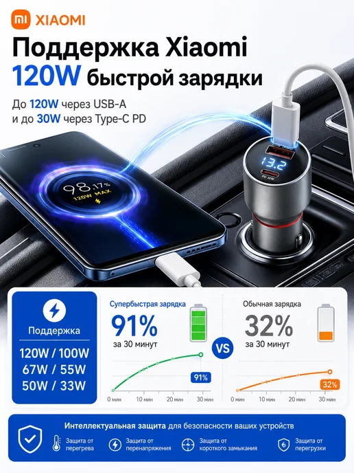 Автомобильное зарядное устройство 120W USB Type-C, 120 Вт, фото 3