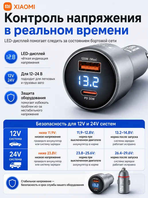 Автомобильное зарядное устройство 120W USB Type-C, 120 Вт, фото 4