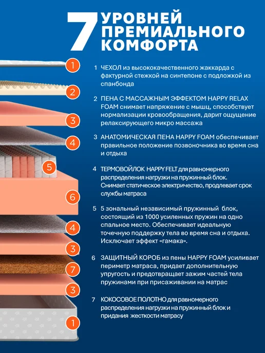 HAPPY MATTRESS Матрас HAPPY SUPREME 90х186 см пружинный ортопедический, 90x186 см, фото 2