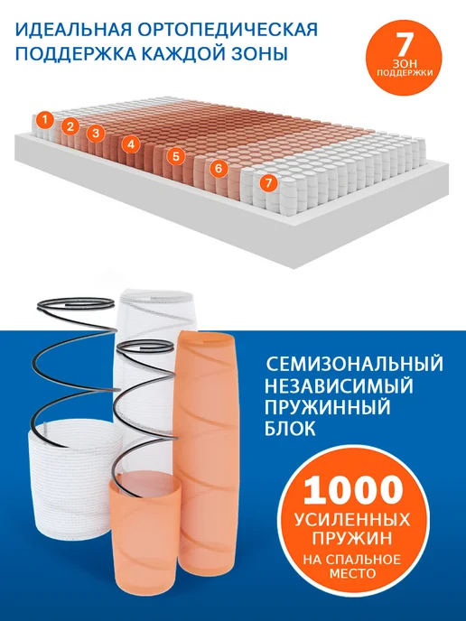 HAPPY MATTRESS Матрас HAPPY SUPREME 90х186 см пружинный ортопедический, 90x186 см, фото 8