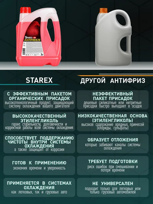 STAREX ANTIFREEZE Антифриз красный старекс 10кг, 3 кг, фото 4