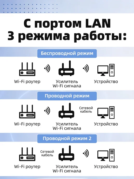 Lanrvg Усилитель Wi-Fi сигнала 1200M, репитер, черный, фото 3