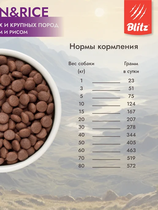 Сухой корм BLITZ для собак, взрослые, чувствительное пищеварение, лосось, 0,5 кг, фото 3