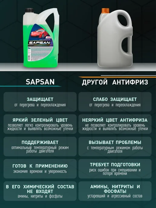 SAPSAN Антифриз красный -40 5кг, 5 кг, фото 4