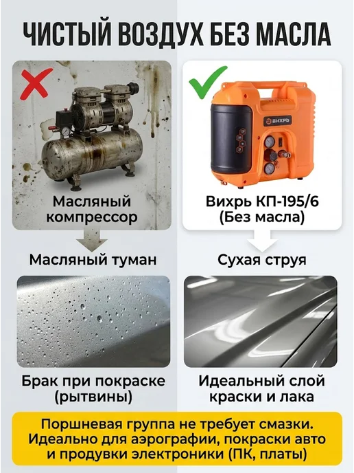 Компрессор воздушный 6 литров 5в1 поршневой безмасляный — фото 3