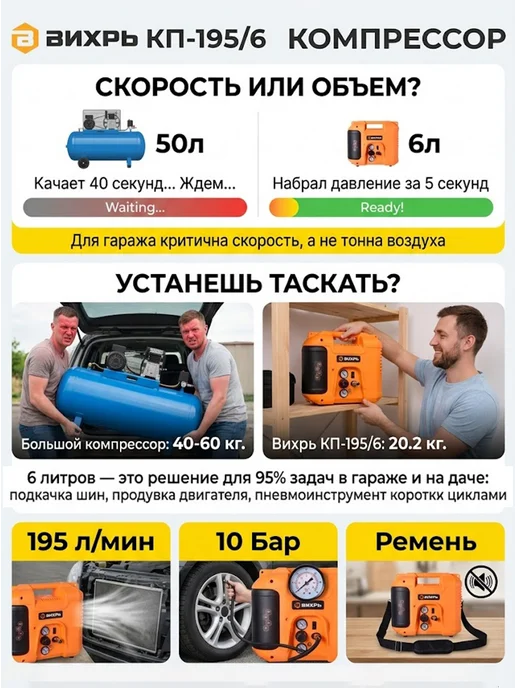 Компрессор воздушный 6 литров 5в1 поршневой безмасляный — фото 4