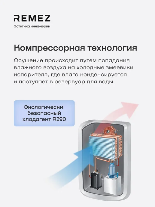 Компрессорный осушитель воздуха RMD-316, 40л/сутки, 65м#, беспроводное управление, 40 л, фото 8