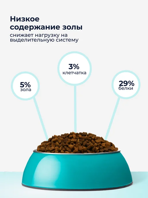 Сухой корм Organix Кошек Образования для собак, 0,6 кг, фото 3