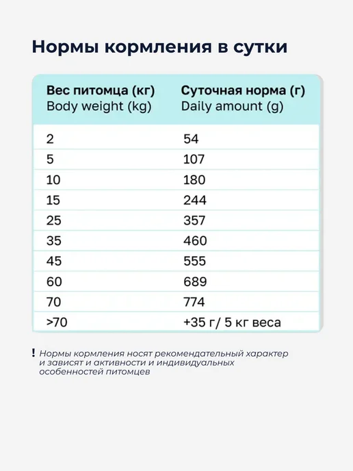Сухой корм Organix Поддержание Жкт для собак, курица, 0,8 кг, фото 6
