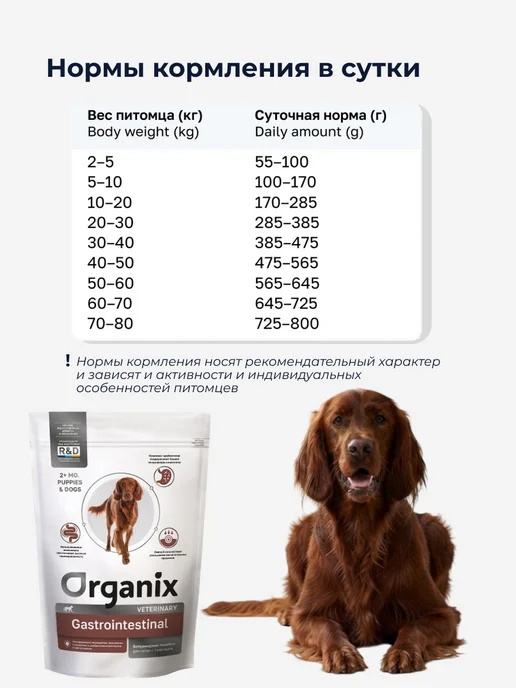 Сухой корм Organix При Нарушениях для собак, 2,5 кг, фото 6