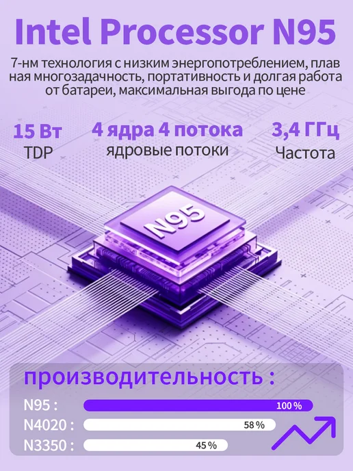 Мощный игровой ноутбук 16,2 дюйма — 32 1024ГБ, 20000 мА·ч, 512 ГБ, фото 3