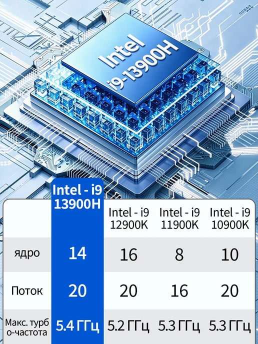 мощный 15,6-дюймовый игровой ноутбук — 32 1024 ГБ, 8000 мА·ч, 1024 ГБ, фото 3