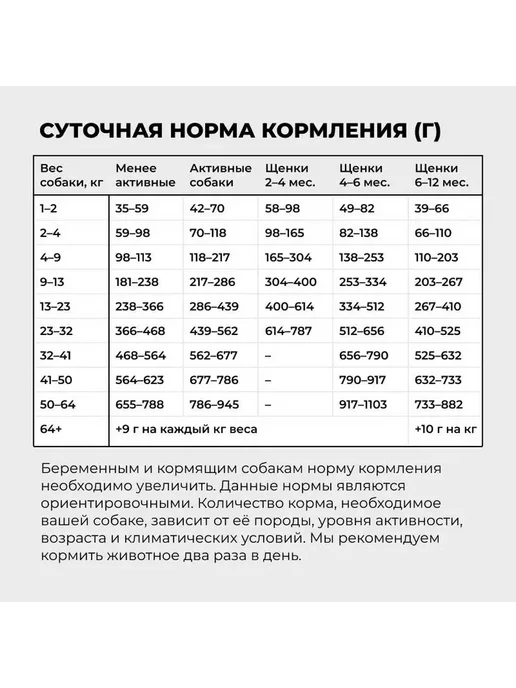 Сухой корм GO'KITCHEN Hair Skin для собак, курица, 5,44 кг, фото 7