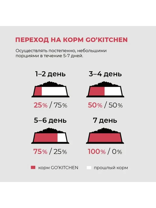Сухой корм GO'KITCHEN Sensitivities Кг… для собак, лосось, рыба, 9,98 кг, фото 8