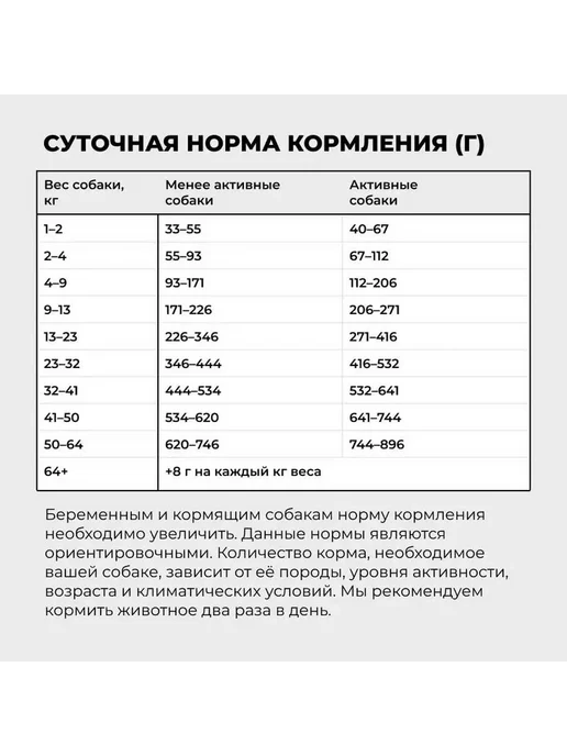Сухой корм GO'KITCHEN для собак, индейка, курица, лосось, утка, 5,44 кг, фото 7