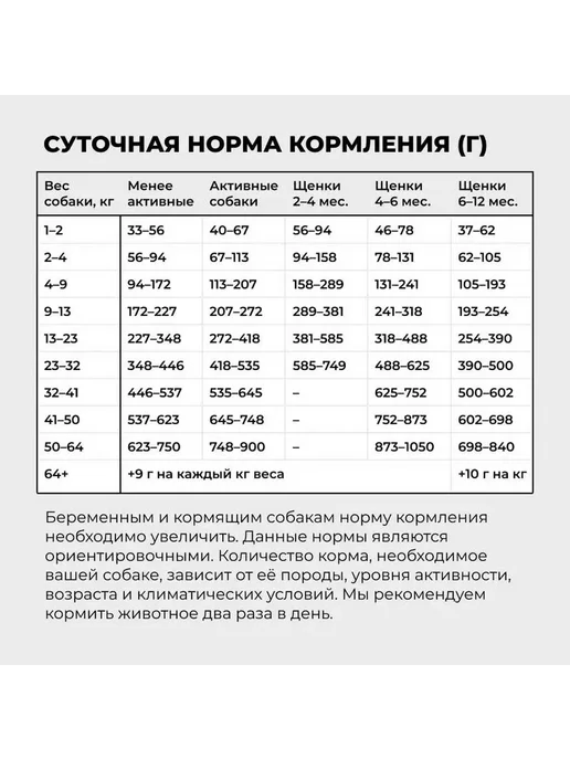 Сухой корм GO'KITCHEN Hair Skin для собак, ягненок, 1,59 кг, фото 7