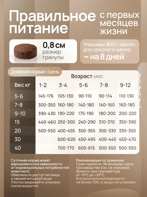 Сухой корм Eco Native для собак, крупные, средние, щенки, ягненок, 0,85 кг, фото 4