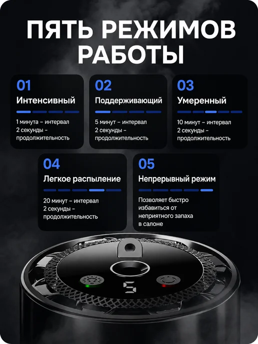 Grommie Ароматизатор в машину набор автопарфюм автоматический, черный, фото 3