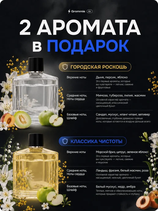Grommie Ароматизатор в машину набор автопарфюм автоматический, черный, фото 4