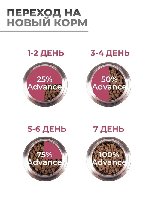 Сухой корм Advance При Дерматозах для собак, мелкие, 1,5 кг, фото 6