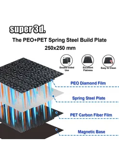 IdeaFormer Термостойкая платформа PEO-PET(with base)