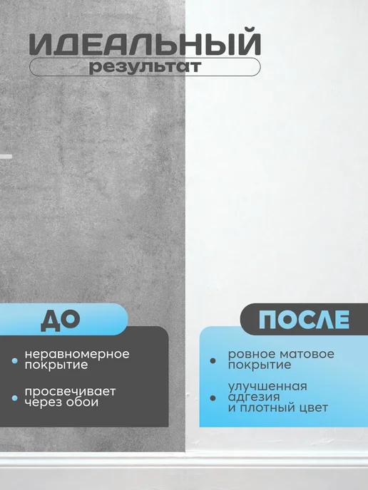 GRAFICS Грунтовка укрывающая под обои и покраску 14кг, 5 кг, фото 4