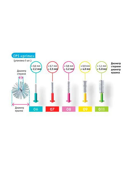 Межзубные ершики CURAPROX, 5 шт + 2 держателя, стержень 0.7…, 5 шт, фото 3