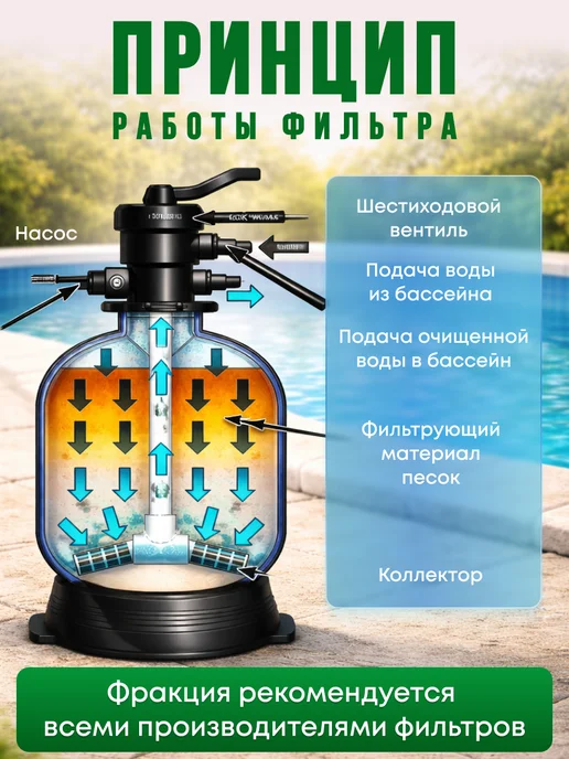 Спец-Кварц Кварцевый песок для фильтра бассейна 0.4-0.8 15кг, 10 кг, фото 3