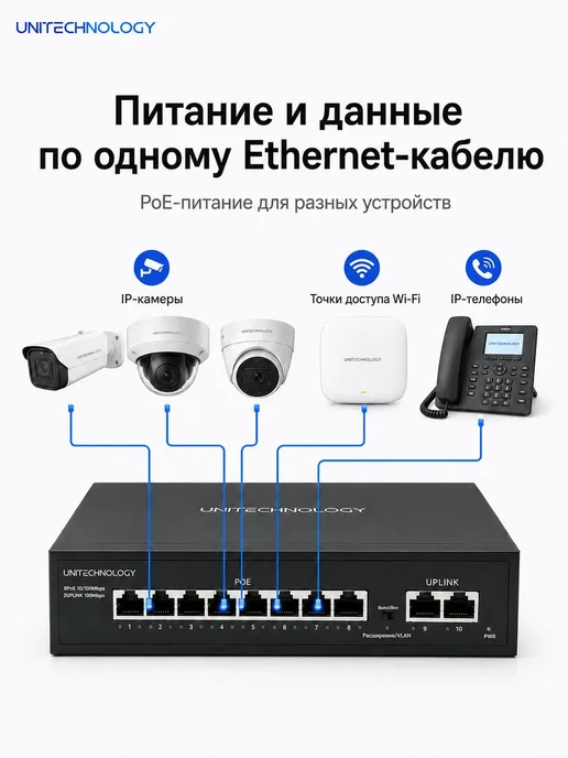 PoE Коммутатор (свитч) UNITECHNOLOGY UT-SOF1010BP-120W, 120 Вт, фото 3