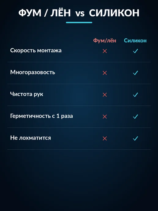ФУМ силиконовый 1 2, прокладки для сантехники набор 20 шт, 50 шт, фото 5