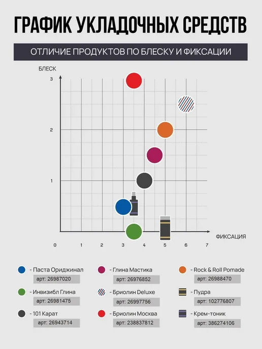 Паста 101Карат высокой фиксации с низким уровнем блеска 100г, 100 г, фото 8