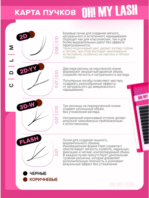 OH! MY LASH Пучки ресниц для наращивания чёрные 2D-YY микс C 0.07 8-15мм, черный, фото 2