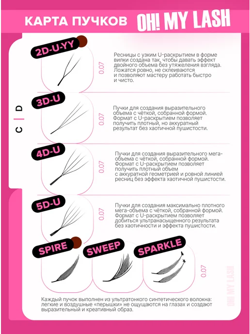 OH! MY LASH Пучки ресниц для наращивания чёрные 2D-YY микс C 0.07 8-15мм, черный, фото 3