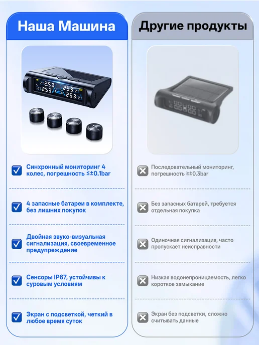 Датчик давления в шинах внешний солнечный TPMS универсальный, вариант, фото 6
