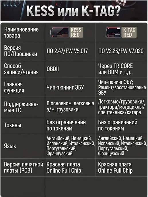 Felardel KTAG Программатор ктаг V2.25 ЭБУ Чип-тюнинг Красная плат, красный, фото 7