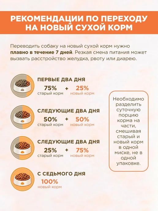Сухой корм RUSH PET FOOD Монобелковый для собак, рыба, 1 кг, фото 4