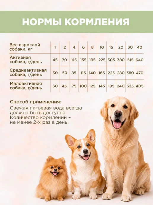 Сухой корм RUSH PET FOOD Монобелковый для собак, рыба, 1 кг, фото 5