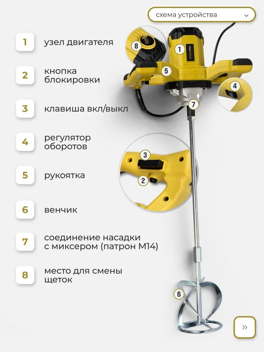ZORGEPRO Миксер строительный ZME-1900, желтый, фото 2