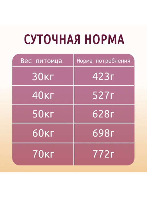 Сухой корм AWARD для собак, индейка, курица, 6 кг, фото 2
