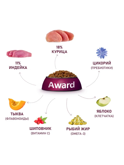 Сухой корм AWARD для собак, индейка, курица, 6 кг, фото 5