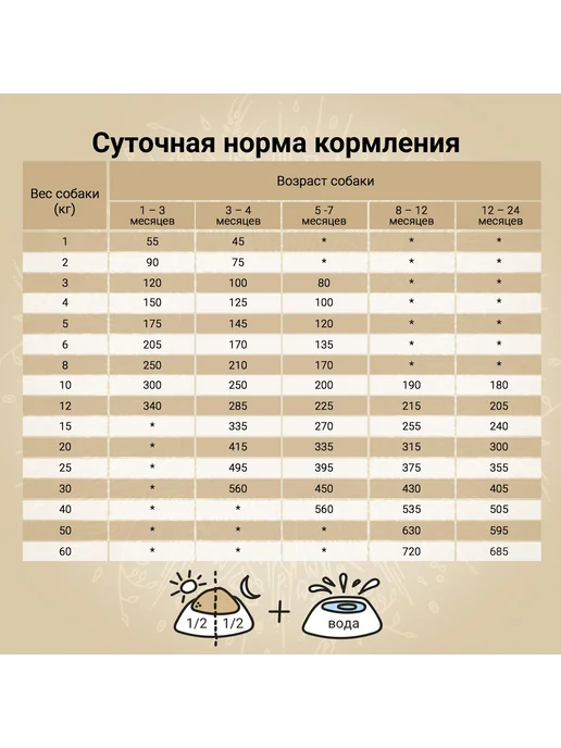Сухой корм CRAFTIA для собак, щенки, индейка, курица, 4 кг, фото 6